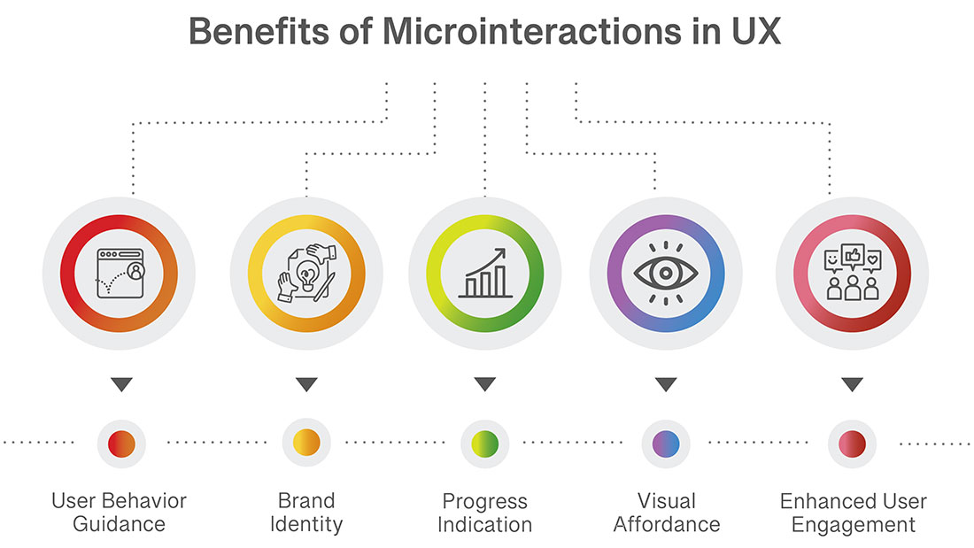 The benefits of microinteractions in UX Design